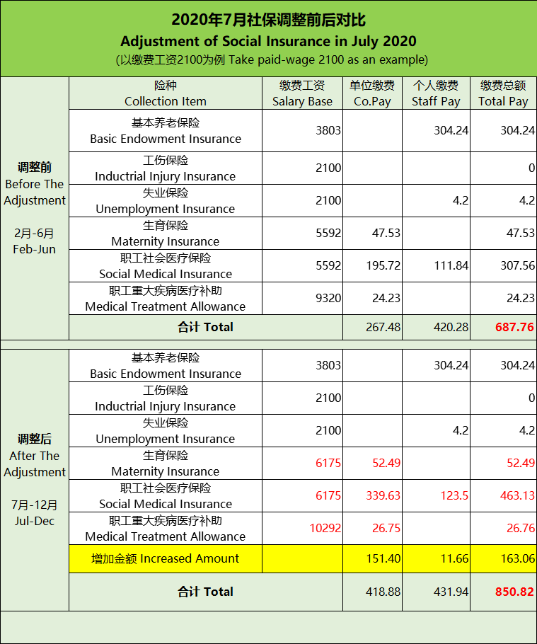 1595404115690100.png 社保调整表.png